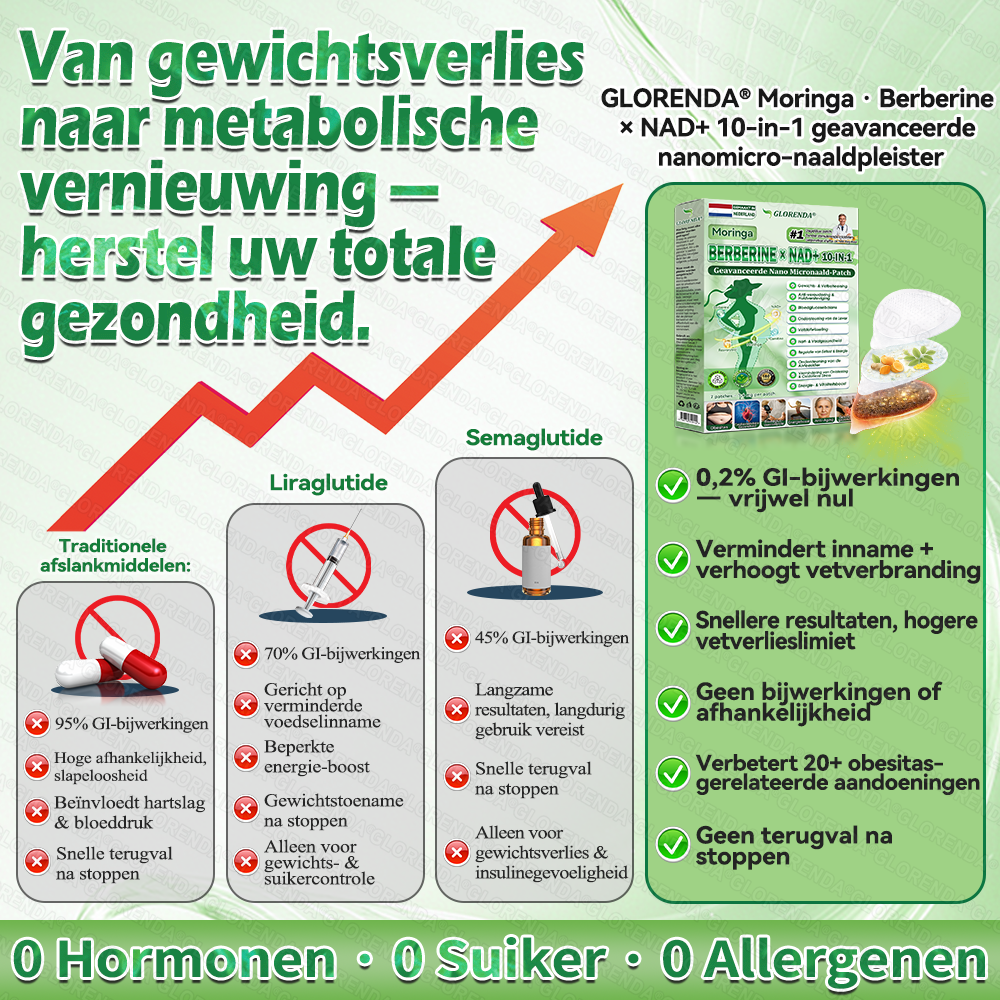 Officiële winkel | 🌿🌿𝗚𝗟𝗢𝗥𝗘𝗡𝗗𝗔® Moringa · Berberine + NAD+ – 10-in-1 Geavanceerde Nano Micronaald Patch (slechts 1× per dag, zichtbare veranderingen binnen 7 dagen) | Voor obesitas, losse huid, diabetes, slaapapneu, gewrichtsproblemen en meer